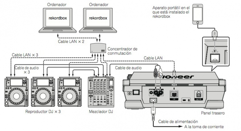 XDJ-1000 Conexionado LAN
