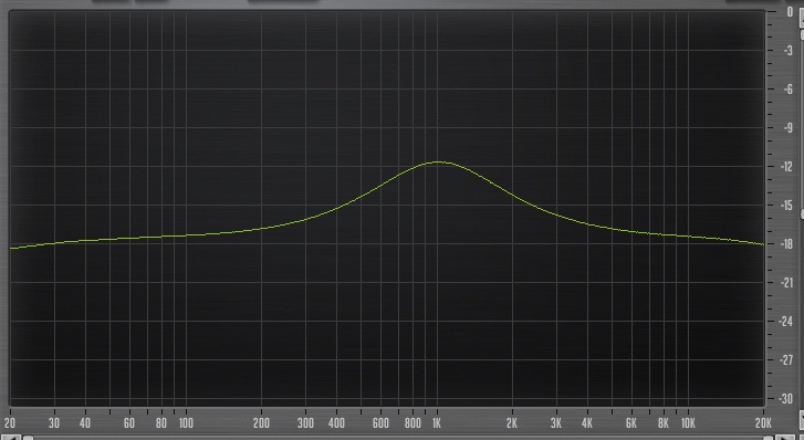 PreSonus StudioLive