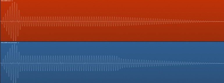 En rojo la ADSR original, en azul la ADSR con sostenimiento expandido