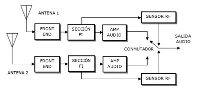 Conmutación de la señal de audio 1