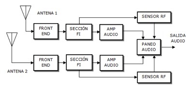 Conmutación de la señal de audio 2