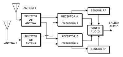 Diversity de frecuencia