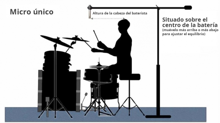 Microfoneando una batería con un micro