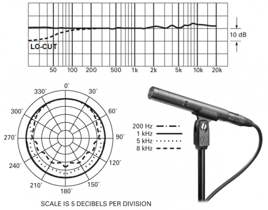Audio-Technica AT 4022