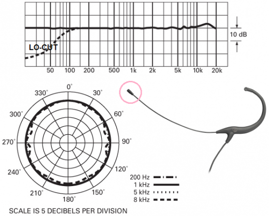 Audio-Technica BP 892