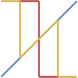 Ventana WTF Oscillator