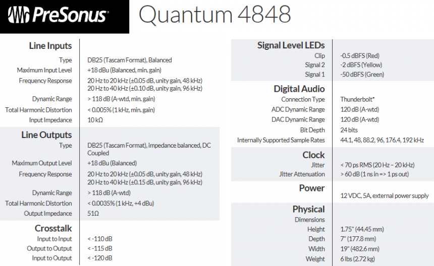 Ejemplo de especificaciones (Presonus Quantum 4848)