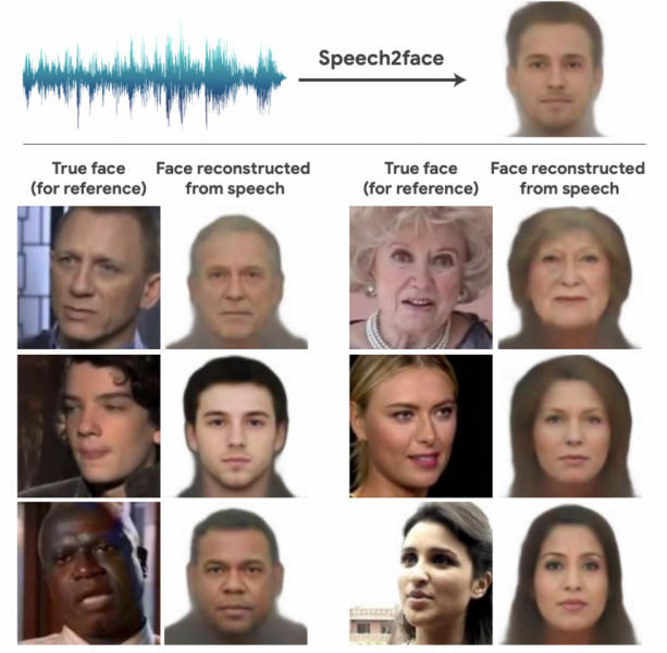 Speech2Face
