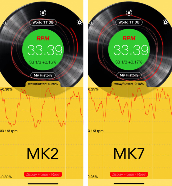 Comparativa Technics a 33 rpm