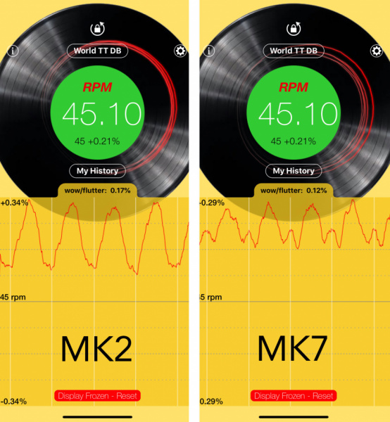 Comparativa Technics a 45 rpm