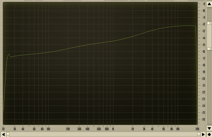 Respuesta espectral preamps Clarett (2)