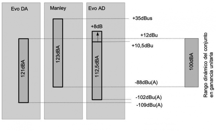 Rango dinámico EVO 16
