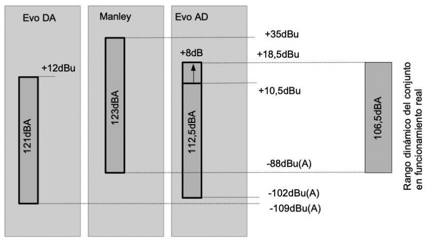 Rango dinámico EVO 16 aditivo