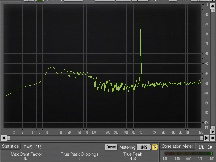 Distorsión EVO 16 a +30 dBs