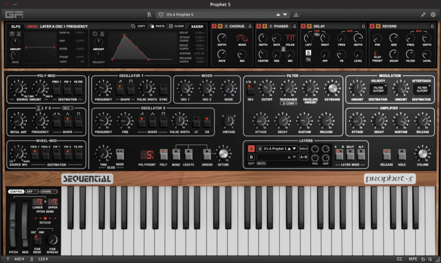 G‑Force Sequential Prophet‑5