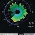 TC Electronic LM5 Loudness Radar Meter para Pro Tools HD