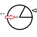 Pure Data: Intuición matemática detrás de una onda senoidal parte 1