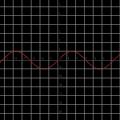 Pure Data: Intuición matemática detrás de una onda senoidal parte 2