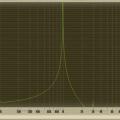 Análisis en profundidad del Waves L2
