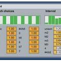 Nwdlbots, un kit de música generativa gratuito para Max for Live