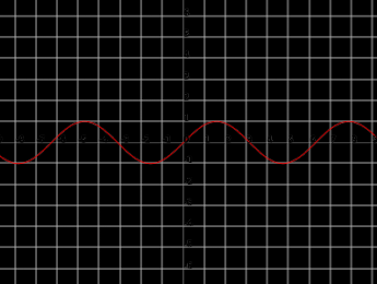 Pure Data: Intuición matemática detrás de una onda senoidal parte 2