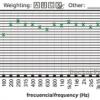 Plantilla de EQ