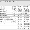 Carta de Altavoces
