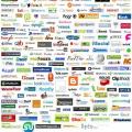 Web 2.0 para músicos