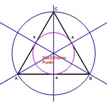 Eulersche Zahl