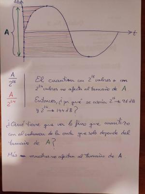 Cuantización de onda2.jpg