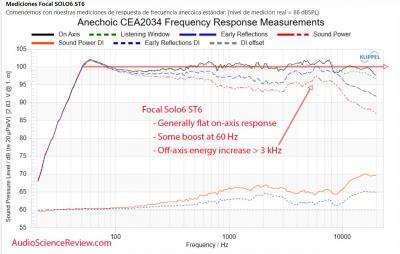 Focal st6 Respuesta frecuencial.JPG