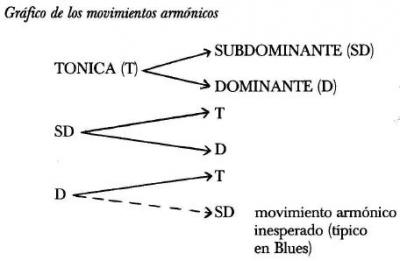 Movimientos armónicos.jpg