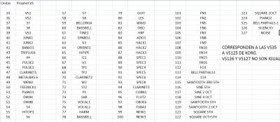 Ondas Prophet VS.jpg