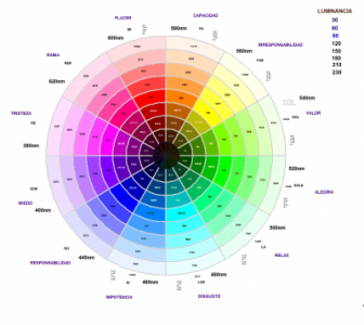 CIRCULO 440 revisado 2014_05.png