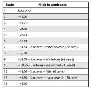 ratio_to_semitones.jpg