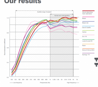 Acoustic spect Camira.png