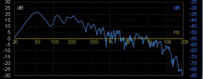 ruido rosa RMS k2.jpg