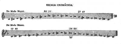 CLASES DE SOLFEO HISPASONIC 001.jpg