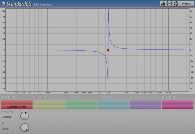 Phase all-pass filter Q-factor maximum.png