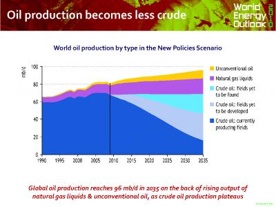 IEA-peak_oil-2010.png
