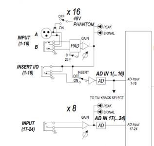 Sección entrada analógica.png