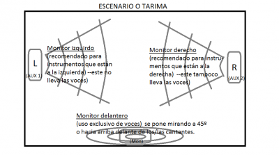posición monitores escenario_1.png