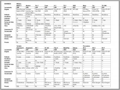 Behringer Synthesizers.jpg