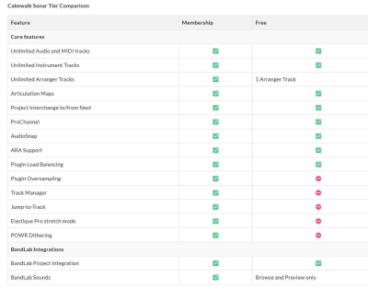 comparativa Sonar Free y Membresía.jpg