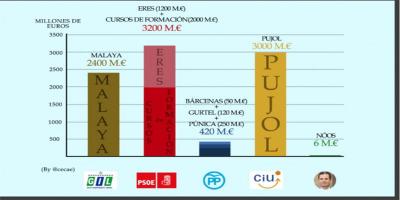 ranking-de-partidos-corrupcion.jpg