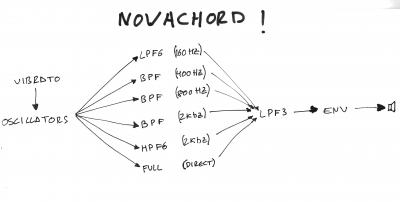 novachord_structure.jpg