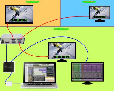 Config Video Matrox-Splitter.png