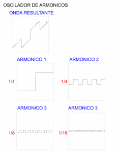 Oscilador de armonicos square.png