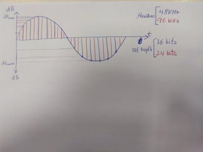 Muestreo y Rango dinámico.jpg