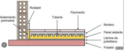 AISLAMIENTO PERIMIETRAL LOSA.JPG